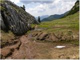 Rifugio Valparola - Pico Setsas